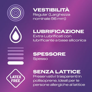 Preservativi Durex No Latex