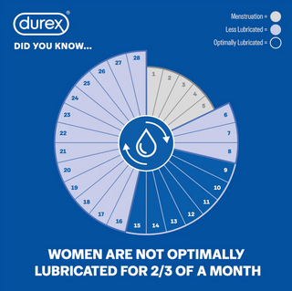 Durex Sensilube - Intimate Moisturising Gel