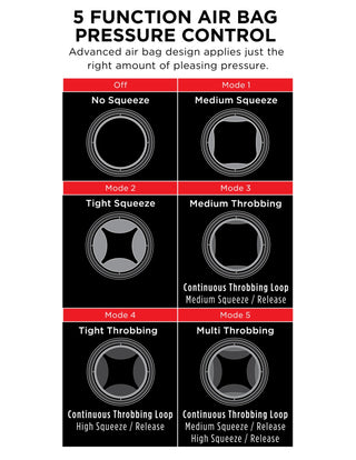 Pipedream - PDX Elite - Cock Compressor Vibrating Stroker   - Light/Black